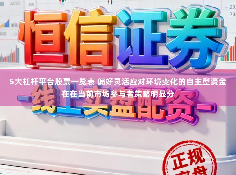 5大杠杆平台股票一览表 偏好灵活应对环境变化的自主型资金在在当前市场参与者策略明显分
